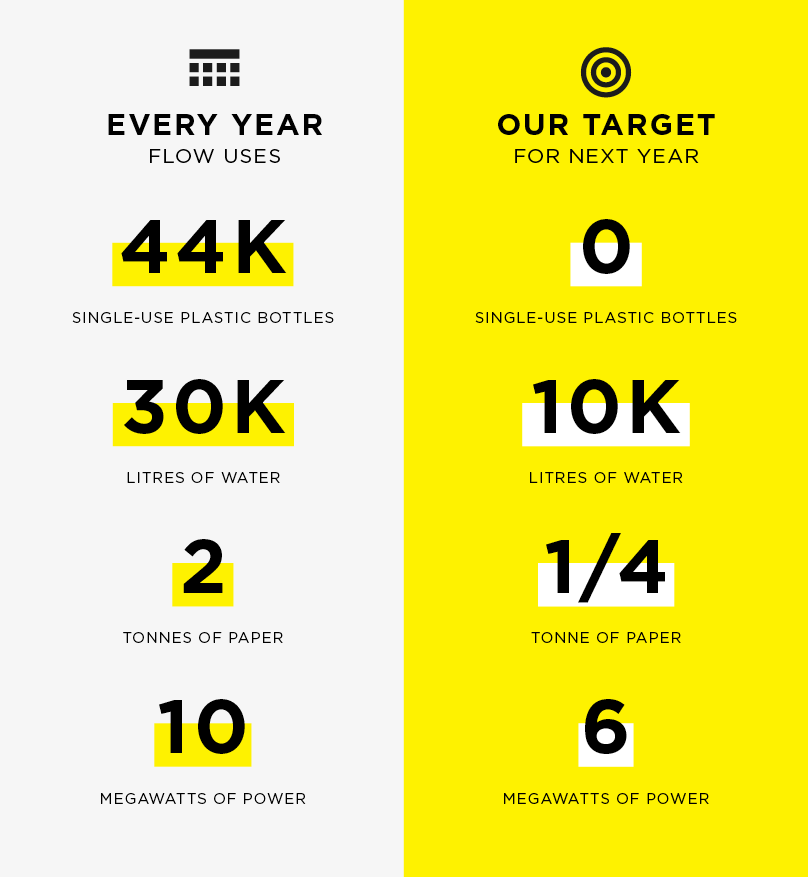 Flow-Planet-Infographic